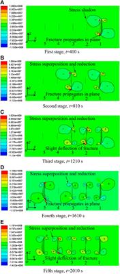Spatial Deflection of Parallel Hydraulic Fractures and Induced Shear Stress Disturbance Under Different Perforation Cluster Spacing Considering Thermal Effects